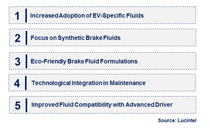 Emerging Trends in the Brake Fluid Market